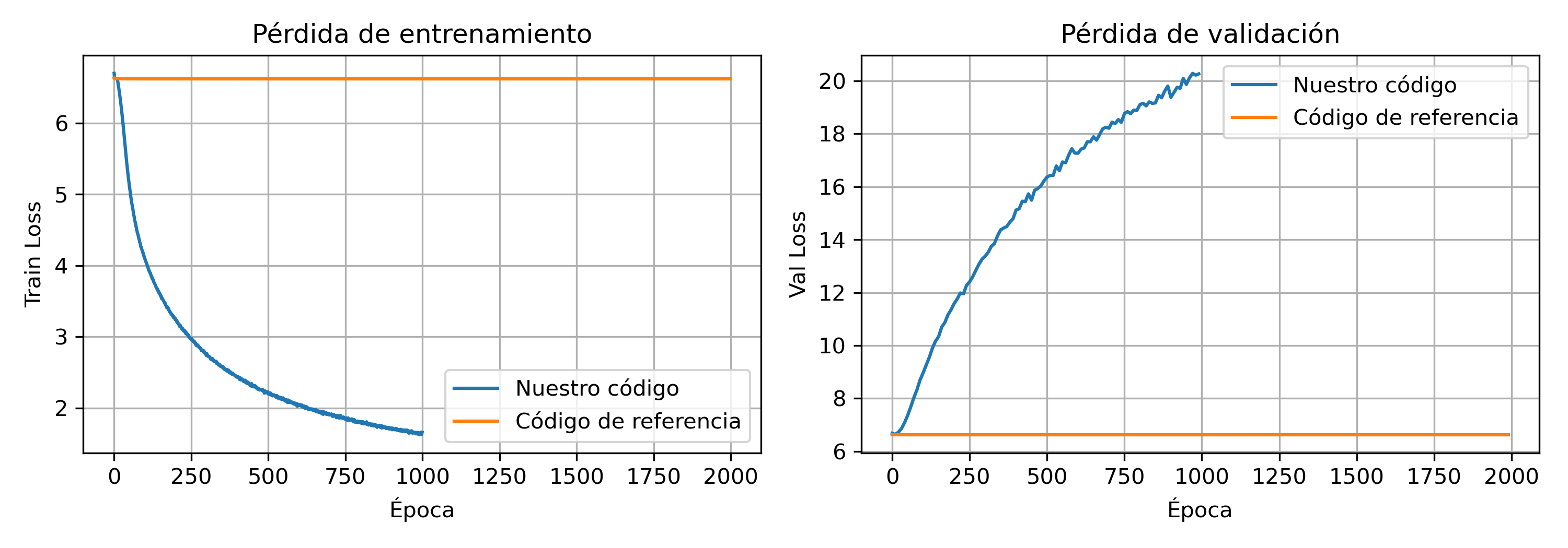 Comparación de loss