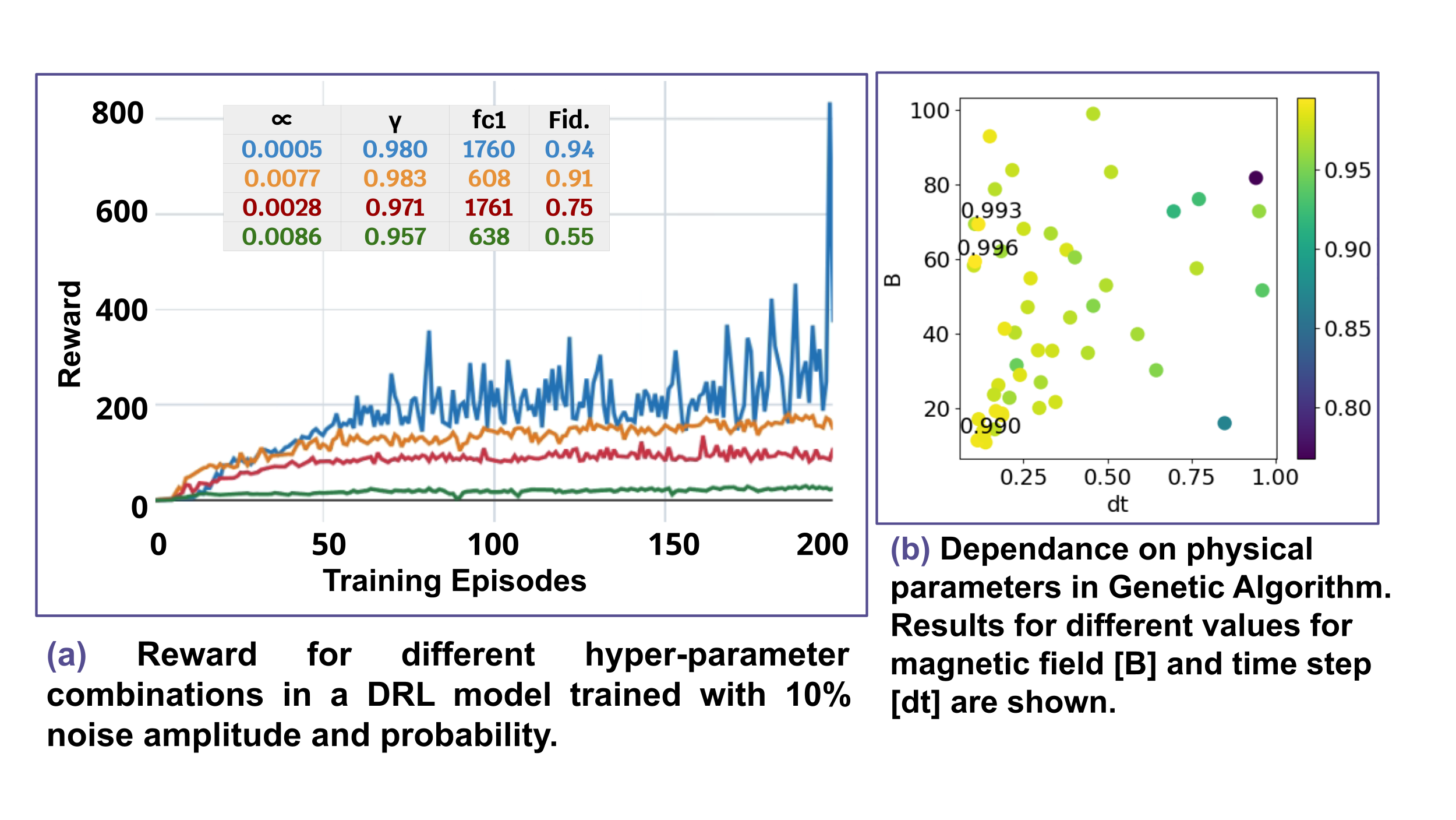 Optimización de hiperparámetros