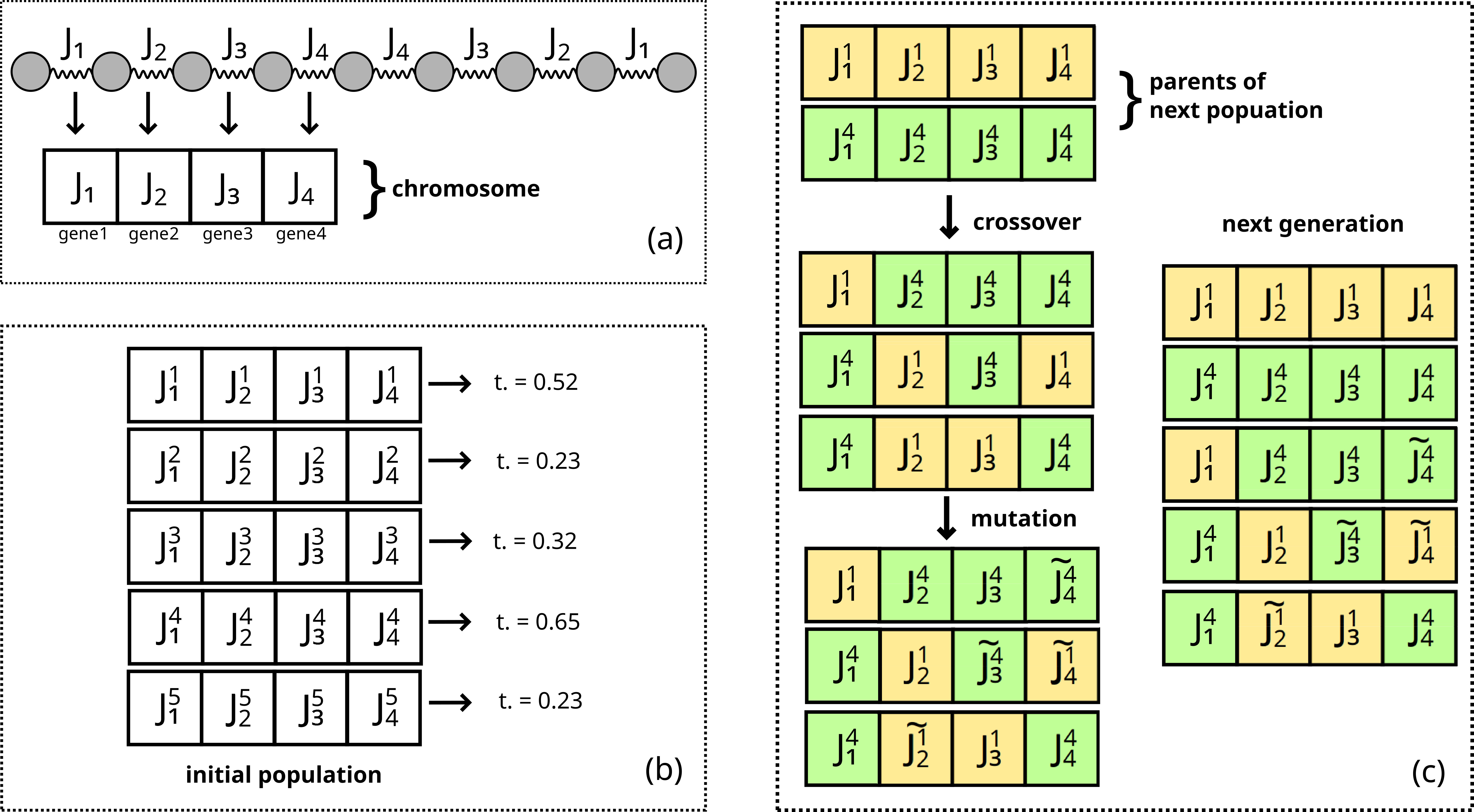 Diagrama de flujo del algoritmo genético
